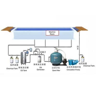 Piscina modificada para requisitos particulares prefabricada del contenedor de envío del color los 20FT los 40FT de la fibra de vidrio con la ventana de UPVC